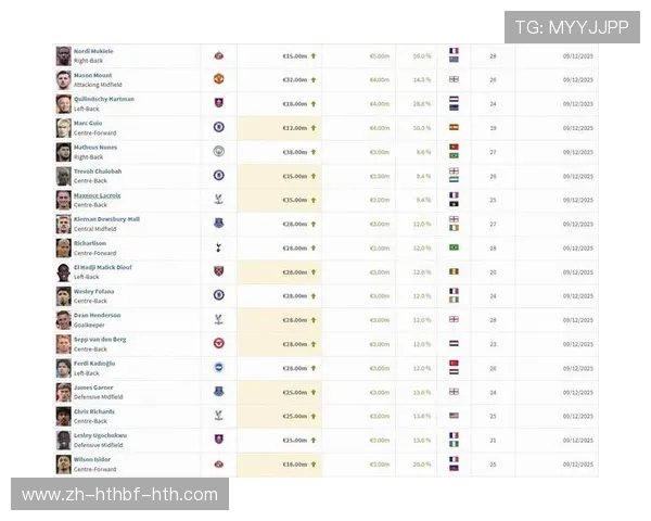 英超最受欢迎球员排名及球迷喜好调查 英超最受欢迎球员排名及球迷喜好调查