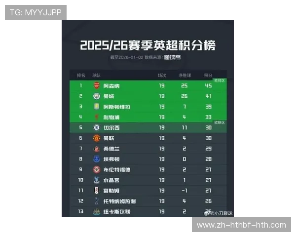 英超人缘最好的球队排名